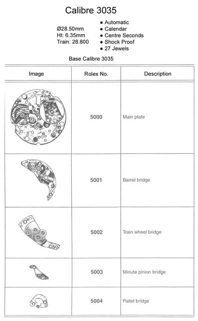 rolex 1225 parts pdf|rolex 1050 pdf.